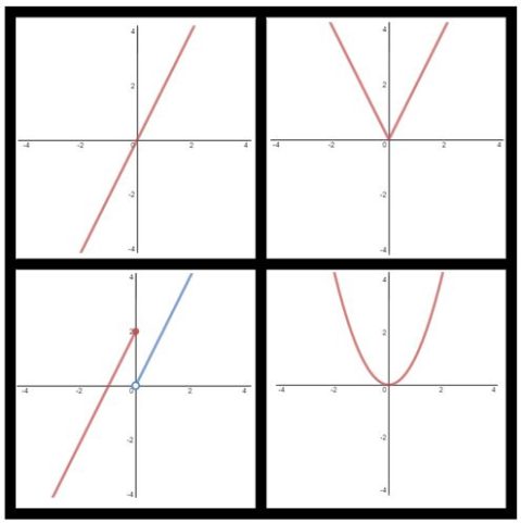 Wodb Math Rates wodb-graphs | Talking Math With Your Kids