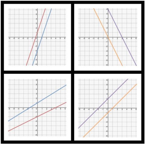 Wodb Math Rates wodb-graphs | Talking Math With Your Kids