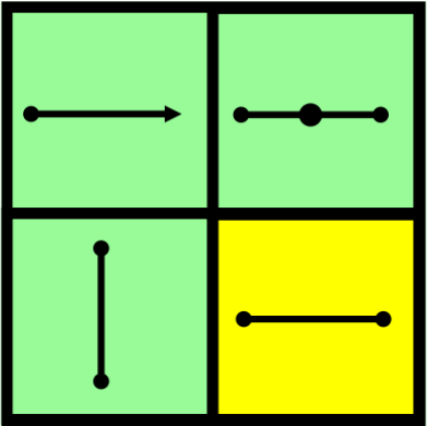 upper left: a horizontal ray, pointing to the right, on a green background.<br />
upper right: a horizontal line segment with a midpoint indicated, on a green background.<br />
lower left: A vertical line segment on a green background.<br />
lower right: a horizontal line segment on a yellow background.